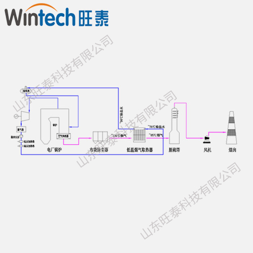 電廠脫硫塔前煙氣余熱回收用于預熱除鹽水系統(tǒng) 